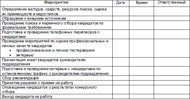 Телефонный этикет и собеседование по телефону Можете ли вы представить себе - фото 5