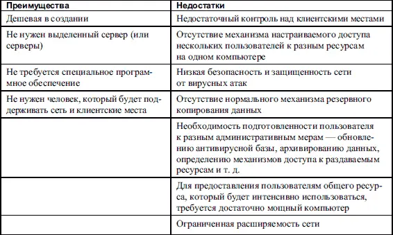 22 Сеть на основе сервера Сеть на основе сервера наиболее часто - фото 2