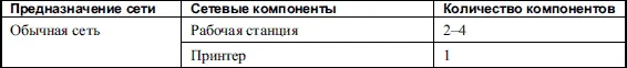 Как видно из данных табл 51 сеть совсем небольшая Для нее рекомендуется - фото 40