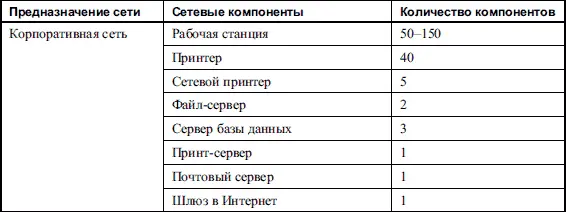 К серьезным сетям серьезные требования Такой девиз должен быть у системных - фото 44