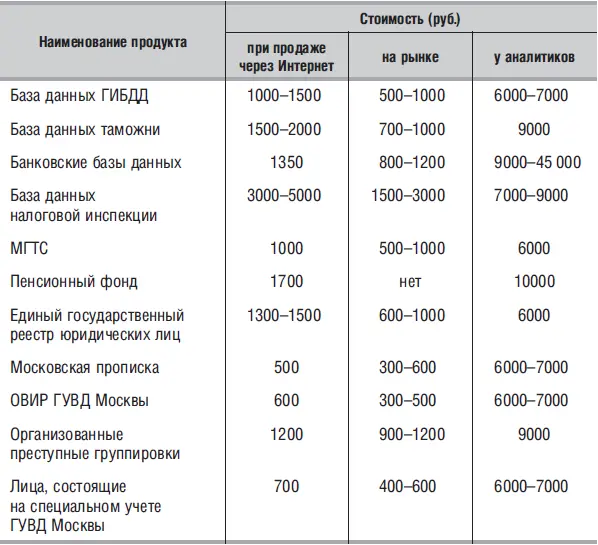 45 Конечная цель На основании собранной информации планируется атака - фото 1