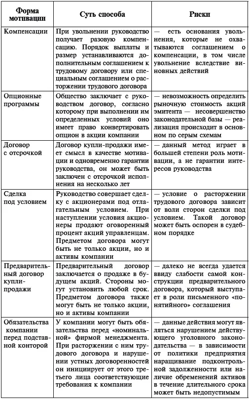 Однако если выбирать одинединственный вариант то наиболее предпочтительным - фото 3