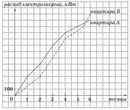Ответ II часть При выполнении заданий 1721 используйте отдельный - фото 77
