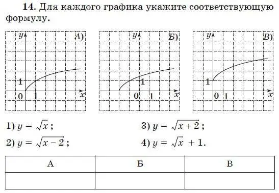 15 Формула n го члена геометрической прогрессии имеет вид b n 5 3 n - фото 86