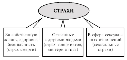 Уроки мертвого языка Разнообразие наших страхов выдающееся Но нельзя же - фото 1