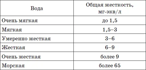 Жесткую воду не желательно использовать для различных бытовых технических - фото 1
