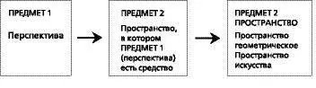 Рис 1 Схема последовательного введения предмета мышления Теперь зададим - фото 9