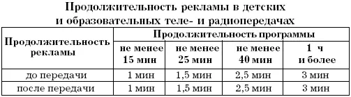 Изменения коснулись также лимитов времени которое может быть отведено для - фото 1