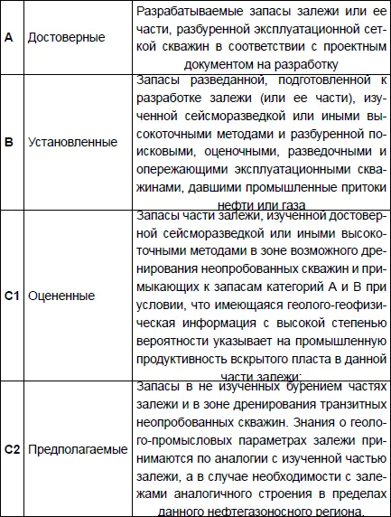 Источник Нефть и Капитал Различие в методологии оценки препятствует - фото 5