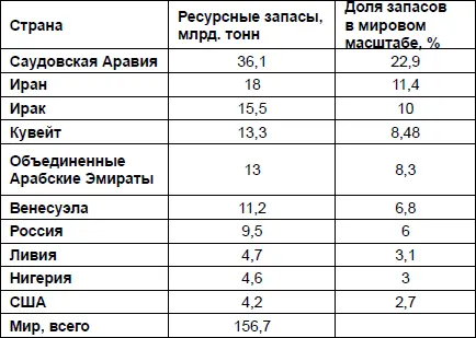 Источник Годовой статистический отчет ВР за 2003 год Ресурсные запасы газа - фото 8