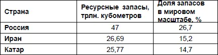 Источник Годовой статистический отчет ВР за 2003 год При этом важно отметить - фото 9