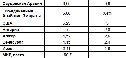 Источник Годовой статистический отчет ВР за 2003 год При этом важно отметить - фото 10