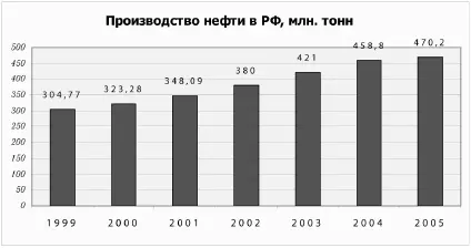 Источник ГП ЦЦУ ТЭК Не менее проблемной выглядит и ситуация в газовом - фото 15