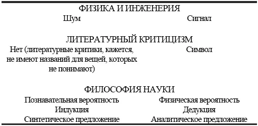 Подсекции таблицы также иллюстрируют ключевые области дискуссий на которых - фото 2