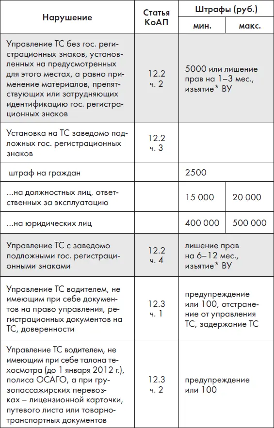 Движение до места ремонта или стоянки своим ходом не допускается - фото 2