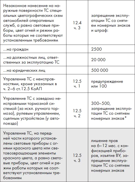 Движение до места ремонта или стоянки своим ходом не допускается - фото 4