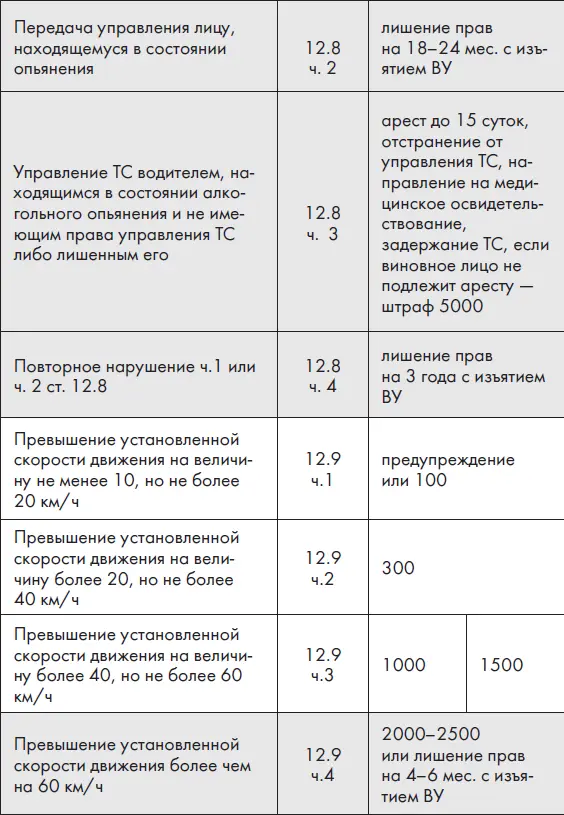 Новые штрафы 2012 - фото 7