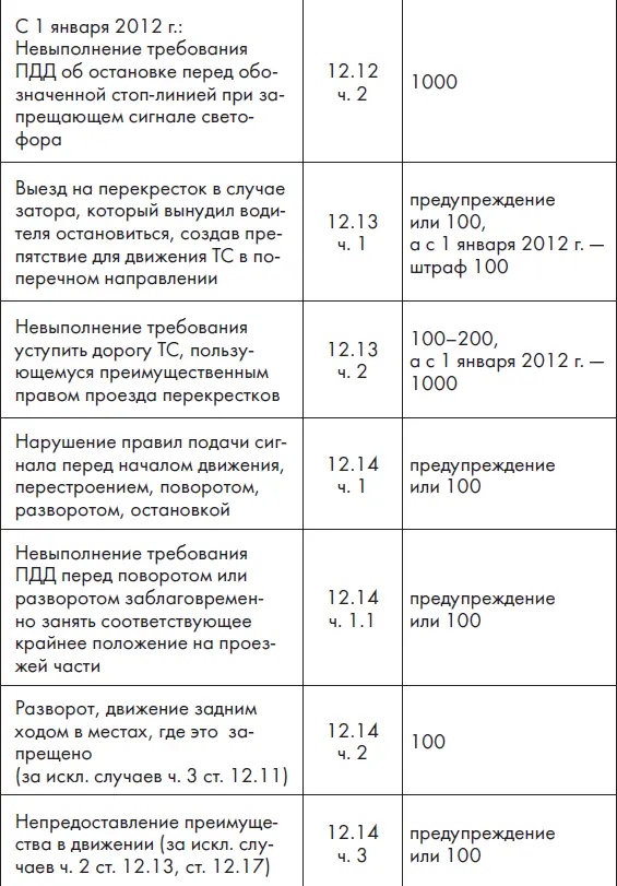 Здесь и далее за исключением случаев вынужденной остановки - фото 9