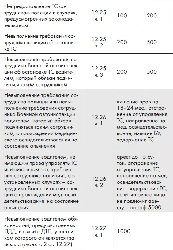 Новые штрафы 2012 - фото 17