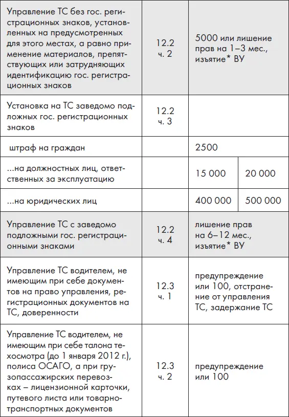 Новые ПДД РФ 2012 Новая таблица штрафов - фото 2