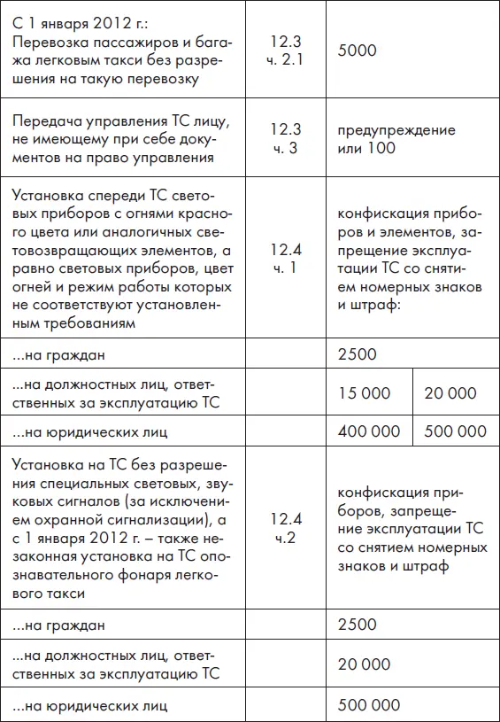 Новые ПДД РФ 2012 Новая таблица штрафов - фото 3