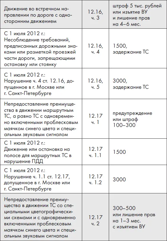 Новые ПДД РФ 2012 Новая таблица штрафов - фото 11