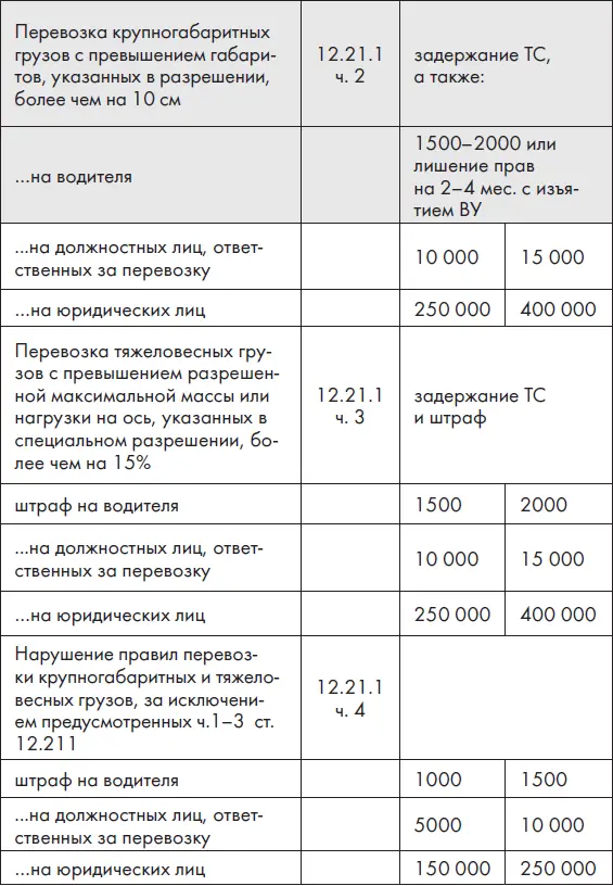 Новые ПДД РФ 2012 Новая таблица штрафов - фото 14