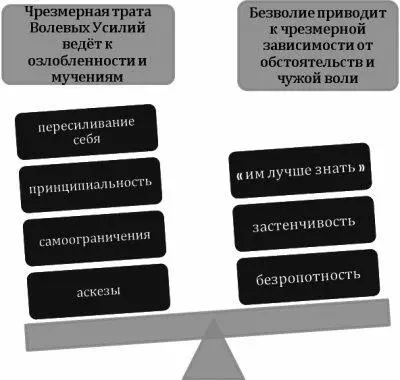 Поддерживать состояние золотого сечения можно соизмеряя свои поступки или - фото 5