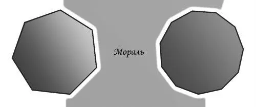 Мораль не меняет суть человеческую Мораль выступает смягчителем буфером - фото 9