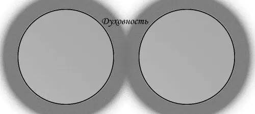 Духовность даёт настоящее единение Отношения построенные на духовности каждой - фото 10
