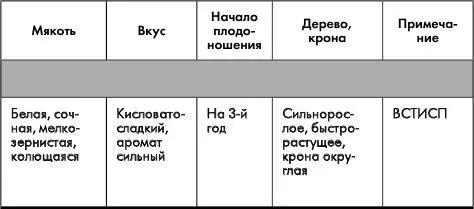 В десятом столбце указаны оригинаторы или патентовладельцы сорта по данным - фото 2