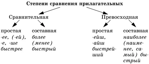 Полные прилагательные изменяются по падежам и числам тихий тихие а в - фото 6