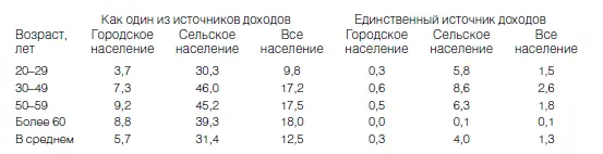 Источник Источники средств 2004 Таблица 144 Мнение членов домохозяйств о - фото 9
