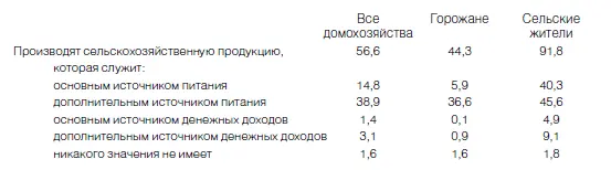 Источник Малое предпринимательство 2004 146 материалы Национального - фото 10