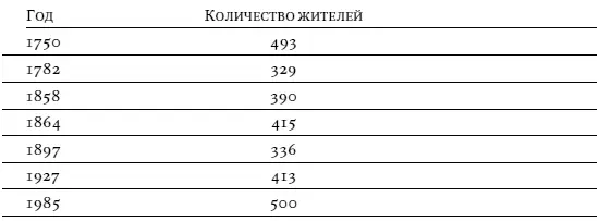 В целом как уже отмечалось в XVIIXIX веках имело место движение - фото 2