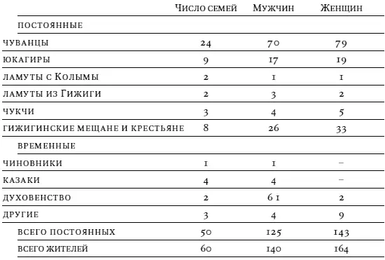 В другой работе Сильницкий 1897 находим близкие данные уже не только по селу - фото 5