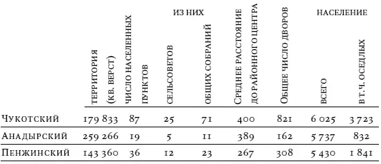 В начале 1930х годов органы местной власти регулярно составляли и отправляли в - фото 7