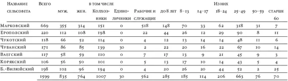 Таблица 19 Население Марковского района половозрастные и социальные - фото 9