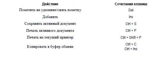 Таблица 12 Горячие клавиши для управления окнами программы - фото 2