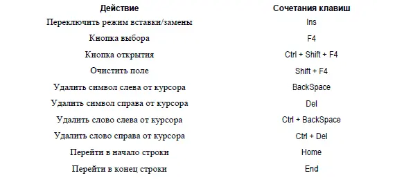 Таблица 16Горячие клавиши предназначенные для работы с табличными - фото 9