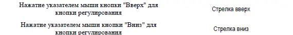 Таблица 16Горячие клавиши предназначенные для работы с табличными - фото 10