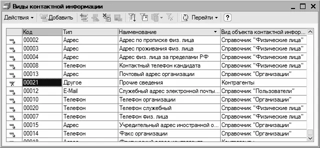 Рис 329Справочник видов контактной информации В данном справочнике имеется - фото 52