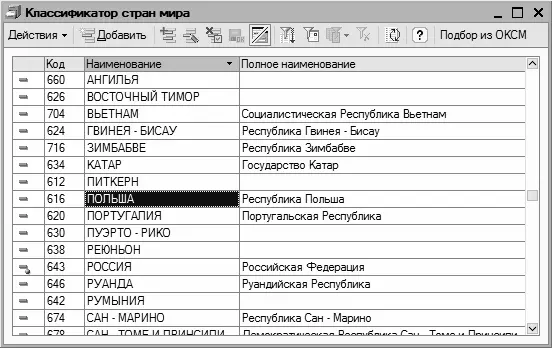 Рис 332Классификатор стран мира В данном окне приводится перечень введенных - фото 55