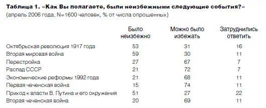 Таким образом уверенное разделяемое большинством представление о событии как - фото 2