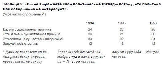 В условиях такой исключительно зрительской демократии участия со стороны - фото 6