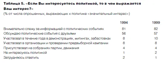 Если говорить о наиболее характерных чертах группы ангажированных респондентов - фото 9