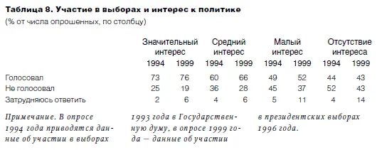 Даже при том что президентские выборы предполагали более активное участие в - фото 12