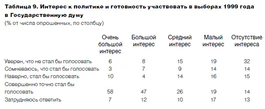 По своим партийным преференциям группа ангажированных попрежнему остается - фото 13