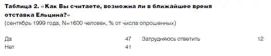 Реакция на отставку президента Последнее обращение президента к гражданам - фото 16