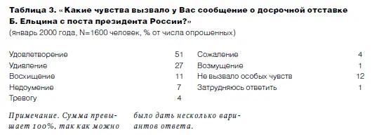 Скоро Б Ельцин станет достоянием истории которая как это всегда и случается - фото 17